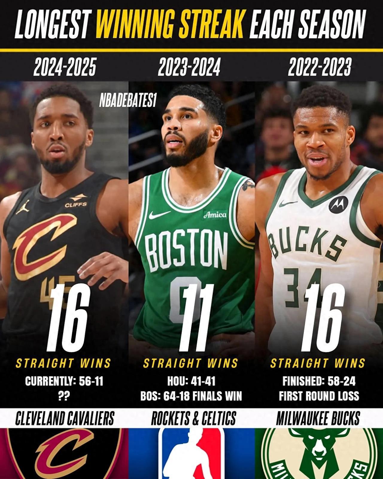 集结日克里夫兰骑士备战CBA常规赛；强势反弹细节曝光；质疑声仍在；细节决定成败(CBA最新消息)